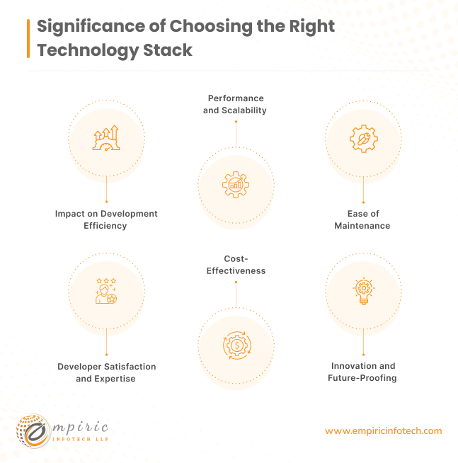 Significance of Choosing the Right Technology Stack